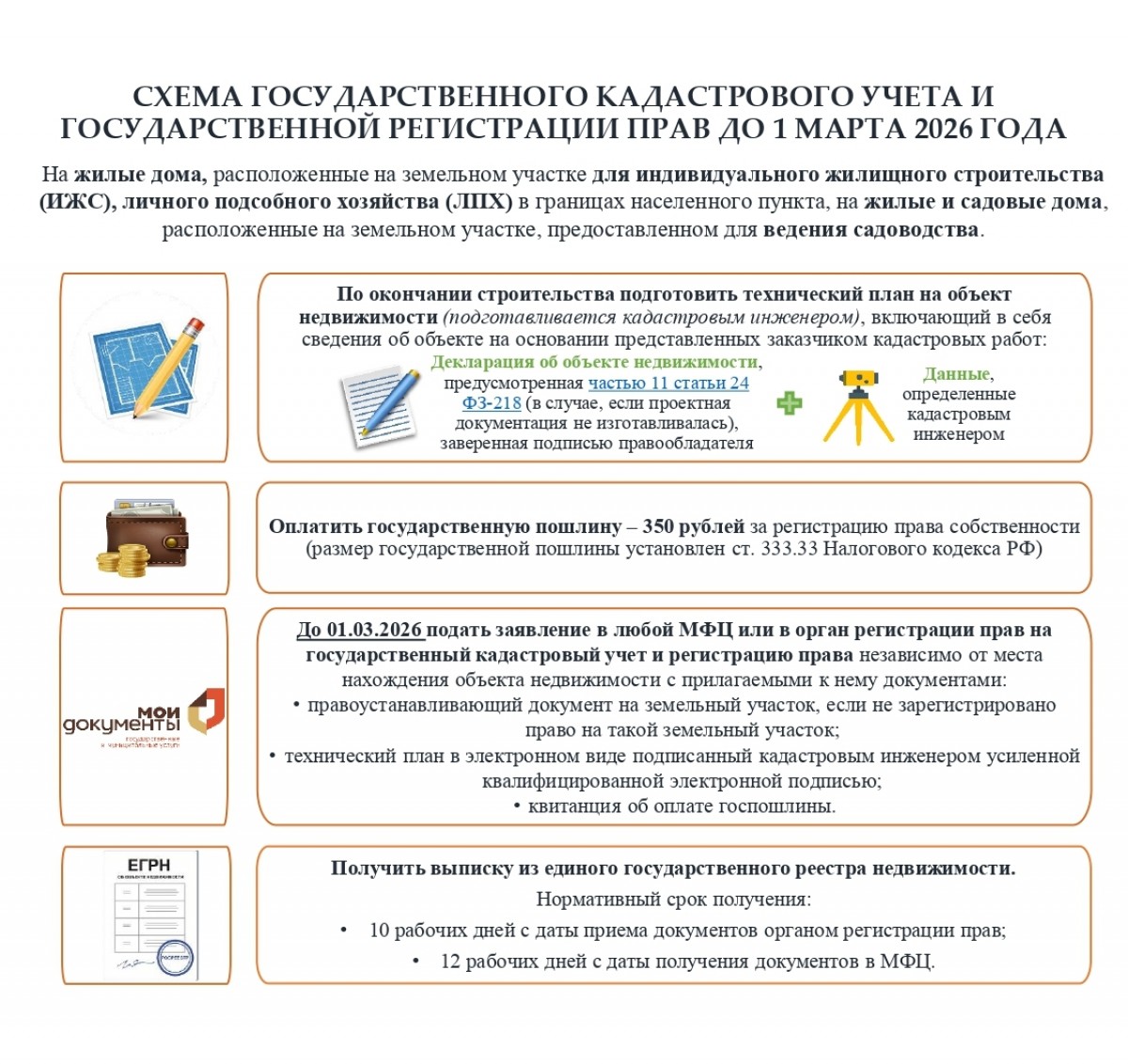 СХЕМА ГОСУДАРСТВЕННОГО КАДАСТРОВОГО УЧЕТА И ГОСУДАРСТВЕННОЙ РЕГИСТРАЦИИ ПРАВ  ДО 1 МАРТА 2026 ГОДА